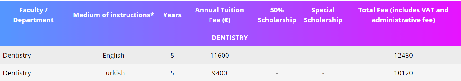 هزینه تحصیل دندانپزشکی در دانشگاه NEU